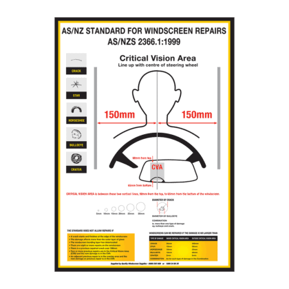 AS/NZ Standards Poster