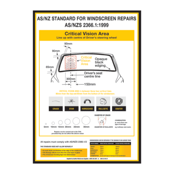 AS/NZ Standards Poster