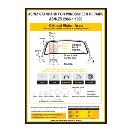 AS/NZ Standards Poster